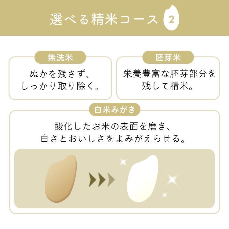 無洗米