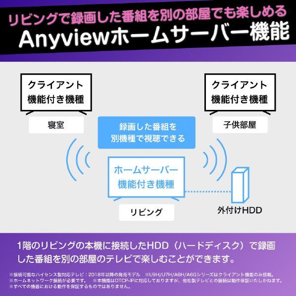 ハイセンステレビ43V型
