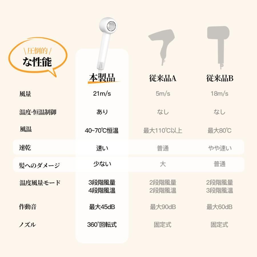 恒温ヘアケア 4段階調整