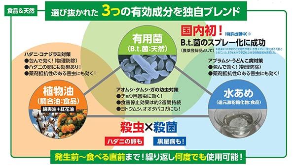 品 ベニカナチュラルスプレー
