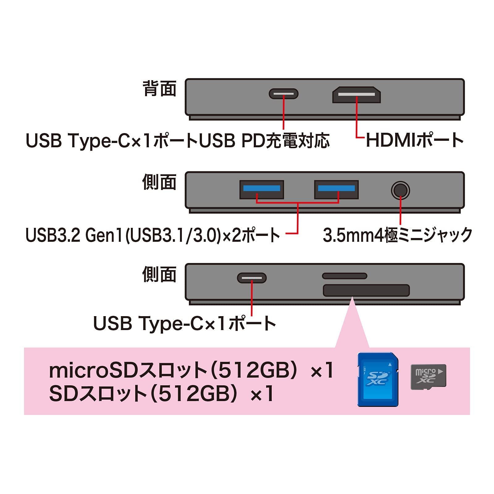 即購入歓迎】サンワサプライ USBドッキングハブ/ステーション