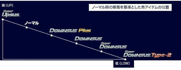 エスペリア スーパーダウンサス スズキ エブリィワゴン1台分【ESS-5388