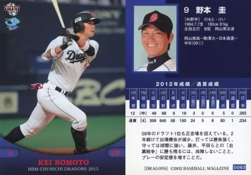 BBH ベースボールヒーローズ 中日 2009 ロケテスト版 野本圭 【美品】 2025年最新】野本圭の人気アイテム - メルカリ