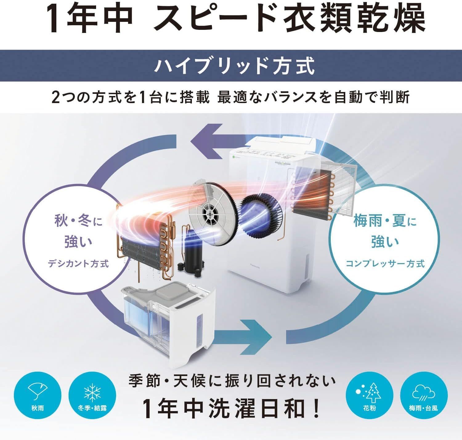 ハイブリッド方式 衣類乾燥除湿機