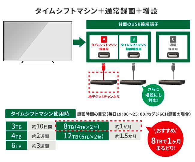 I-O DATA アイ オー データ 24時間連続録画対応 モデルの録画用ハードディスク AVHD-WR Uシリーズ AVHD-WR4 U CHRISTIANNAURATH_COM_BR