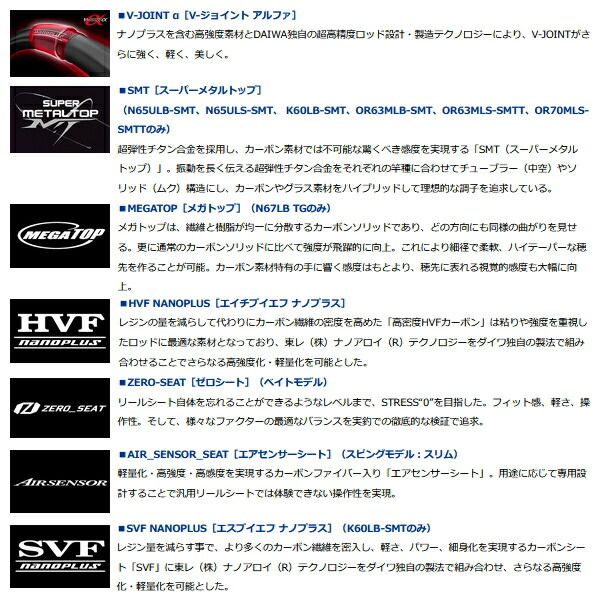 ダイワ エメラルダスEX イカメタル N65ULS-SMT ≪'22年5月新商品