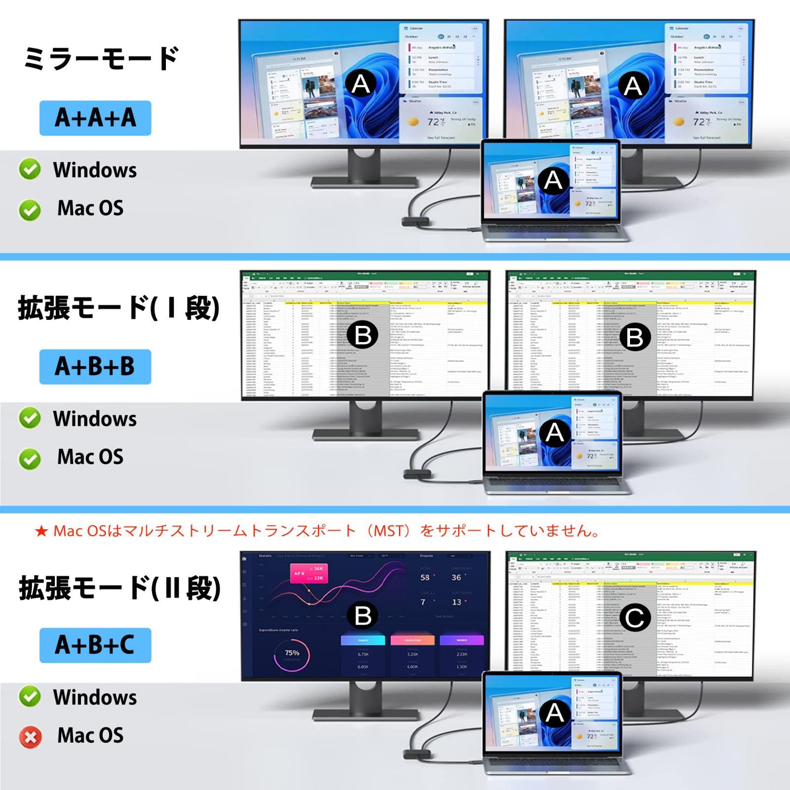 在庫処分】ハブ HDMI HDMI HDMI HDMI HDMI 分配器 HDMI HDMI USBディスプレイアダプタ 拡張モード対応 拡張 2ポート デュアルモニター USB MacBook/Surface USB 4Kx2K映像出力 Go/他のタイプC - メルカリ