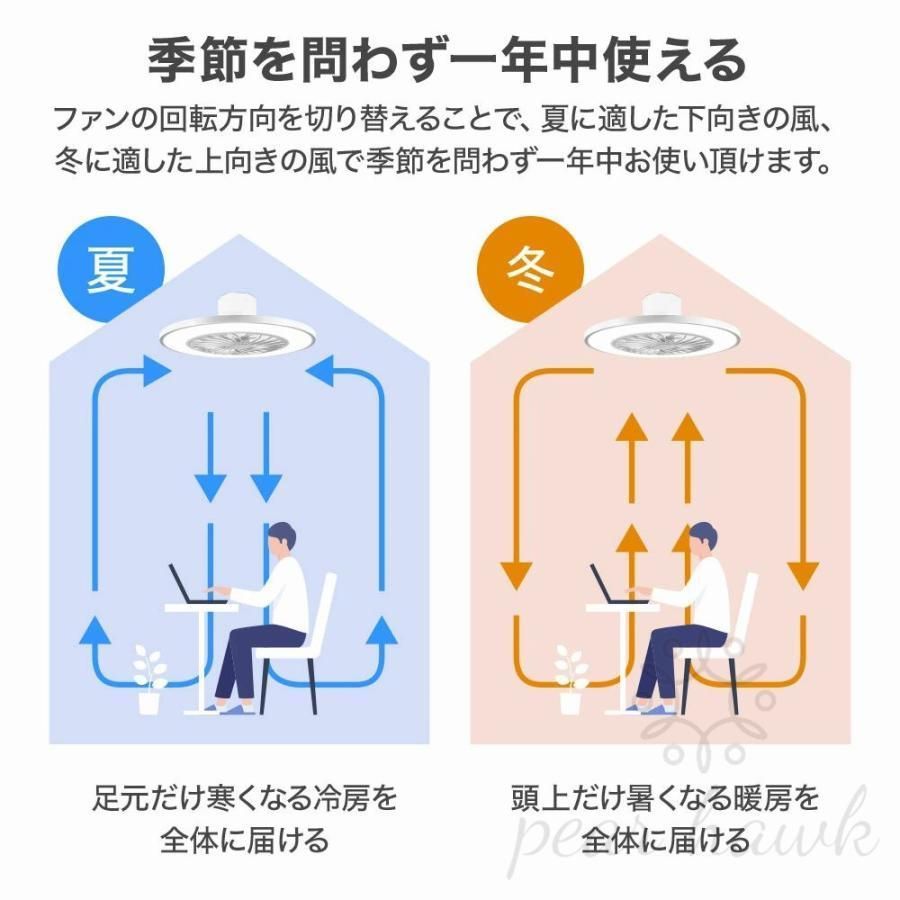 シーリングファンライト led