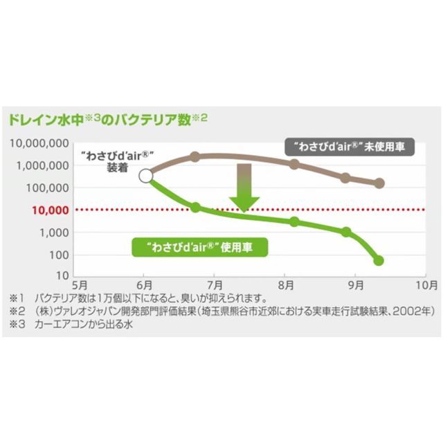 抗菌 VCC04624