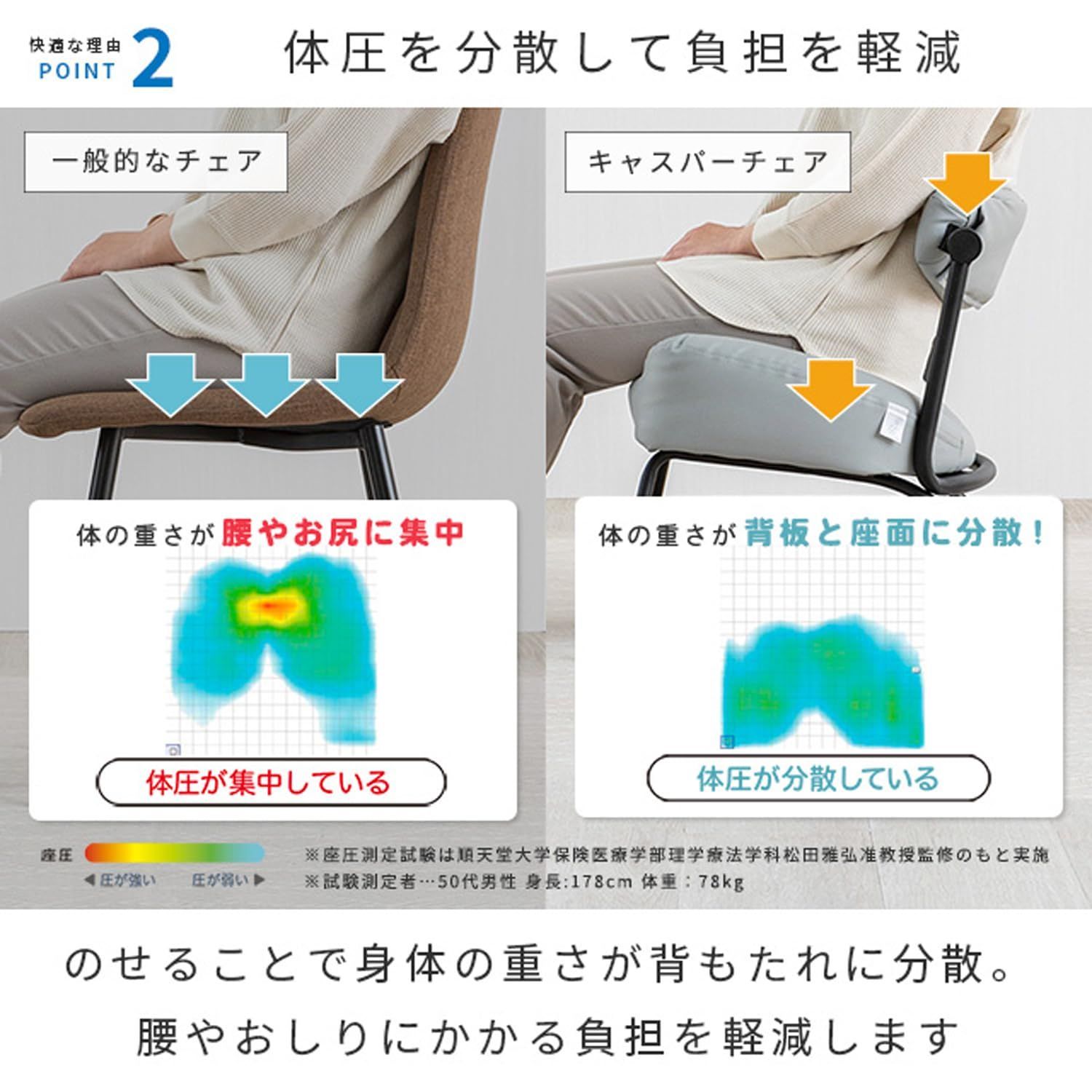 回転背もたれに背中をのせるから長時間座っても疲れにくい ゆったりワイド 腰が痛くならない 姿勢が良くなる椅子 キャスパーチェア 高座椅子 姿勢矯正  骨盤矯正 ノセルチェア 腰痛対策 高齢者 組立簡単 ドウシシャ RE-AW LGY - メルカリ