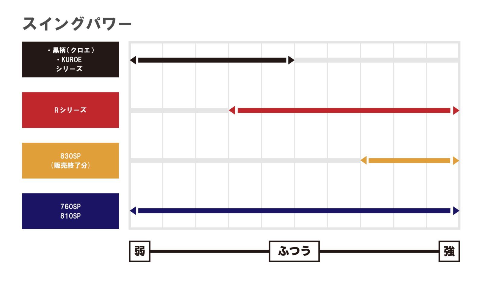  プロ山元シャク KUROEシリーズ 700大 山元工房 撒き餌杓 フィッシングツール
