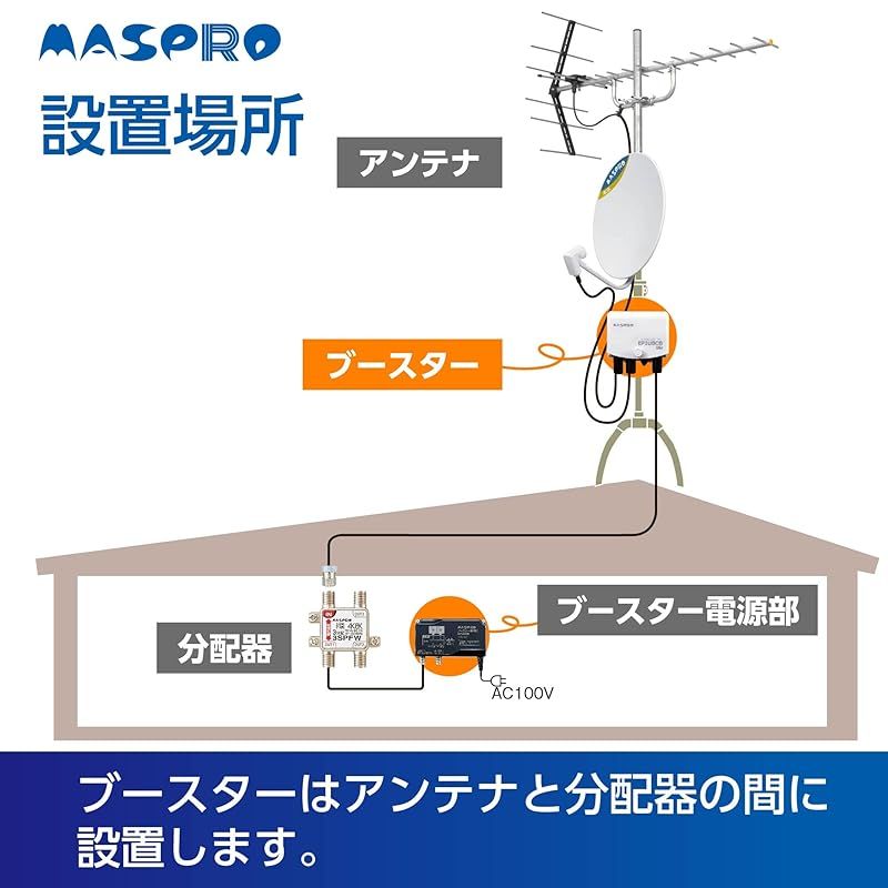 ＵＨＦ