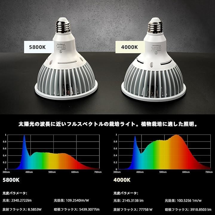 園芸用品 Pispoer 植物育成ライト E26 ランプ口 24Wスポットライト 園芸用品 Pispoer 植物育成ライト E26 ランプ口 24Wスポットライト