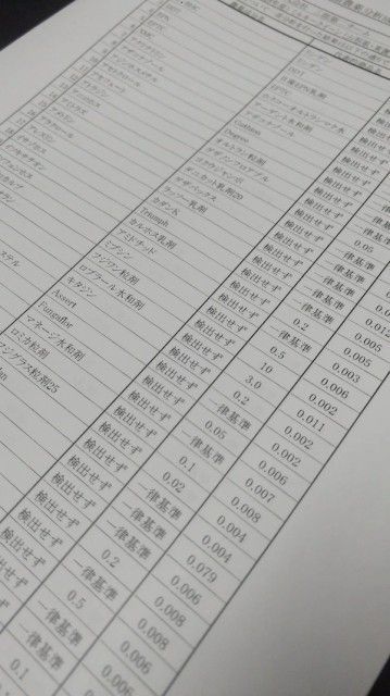 残留農薬ゼロ