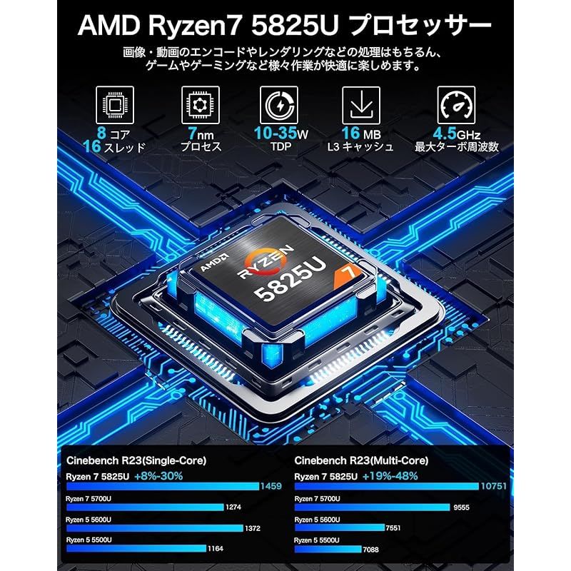 GMKtec ミニPC AMD Ryzen 7 5825U 7430Uより速い 8C|16T 最大 4.50GHz mini pc 16GB SSD 512GB Windows 11 Pro 3画面 2.5Gbps LAN WiFi6 Bluetoo 1