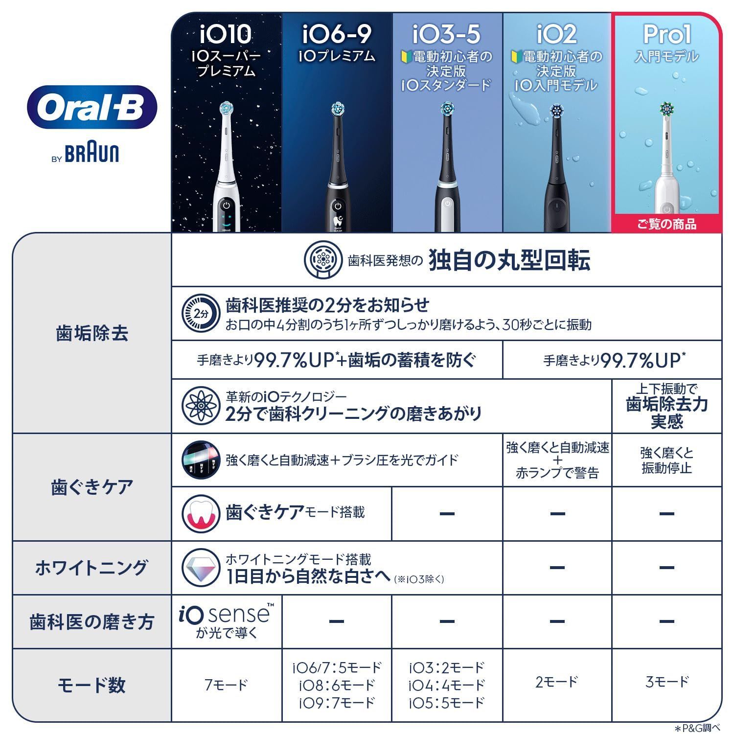 ホワイト ブラウン
