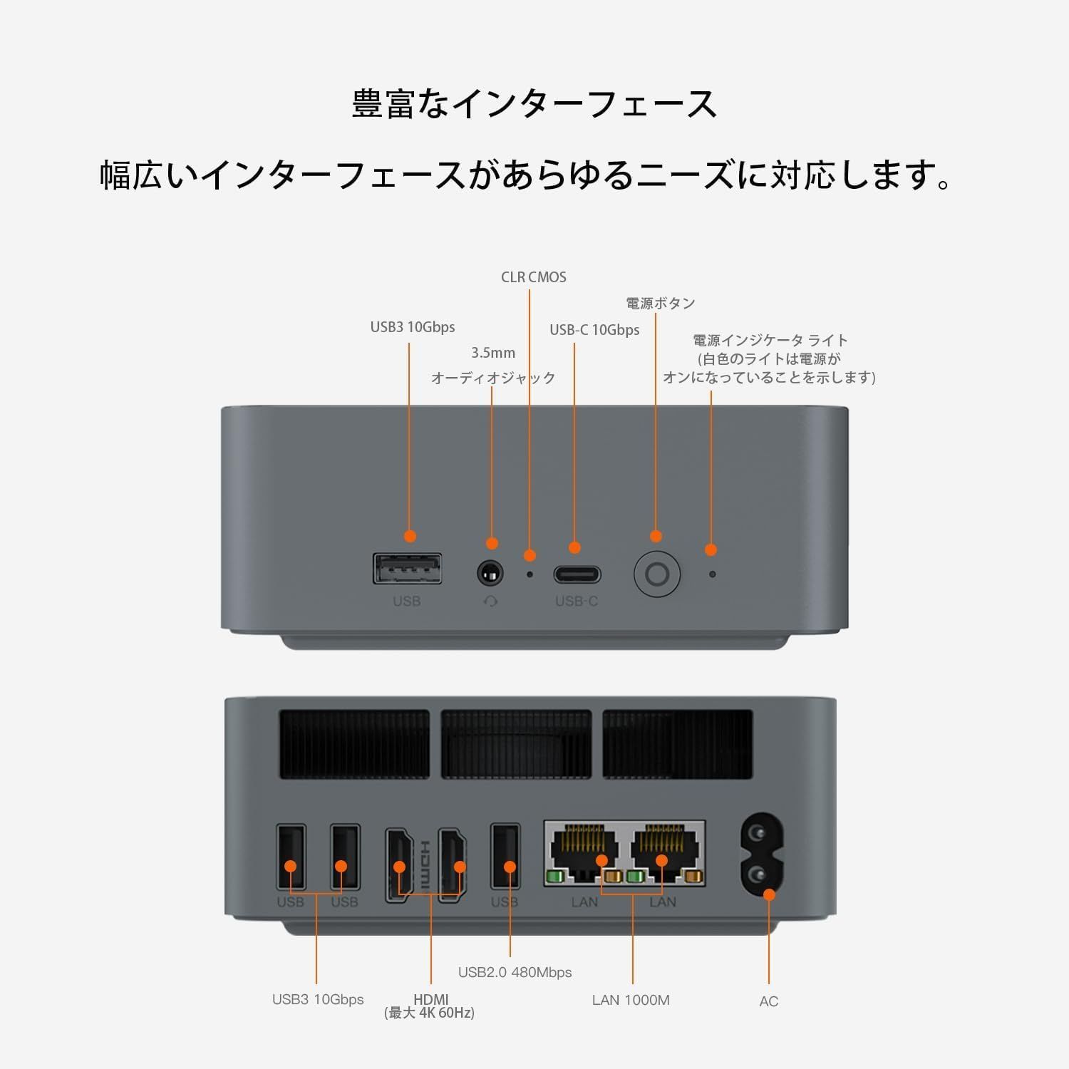 4.5GHzプロセッサ搭載ミニPC