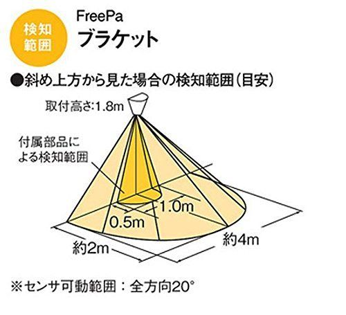 120mm パナソニック