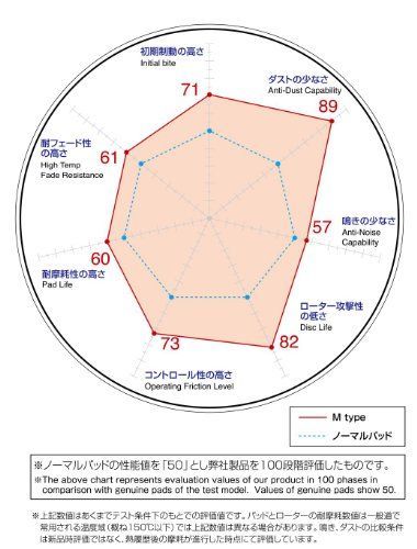 在庫セール】DIXCEL ( ディクセル ) ブレーキパッド【M type