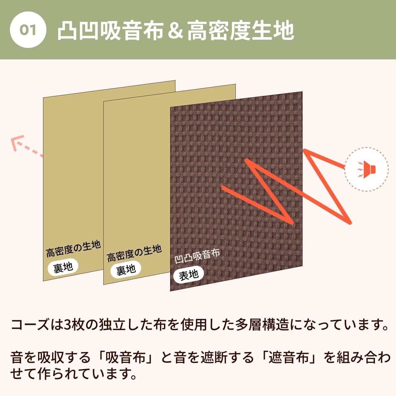 遮光 遮熱