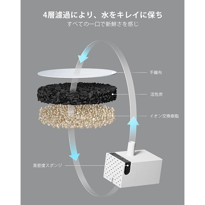 ペット用自動給水器