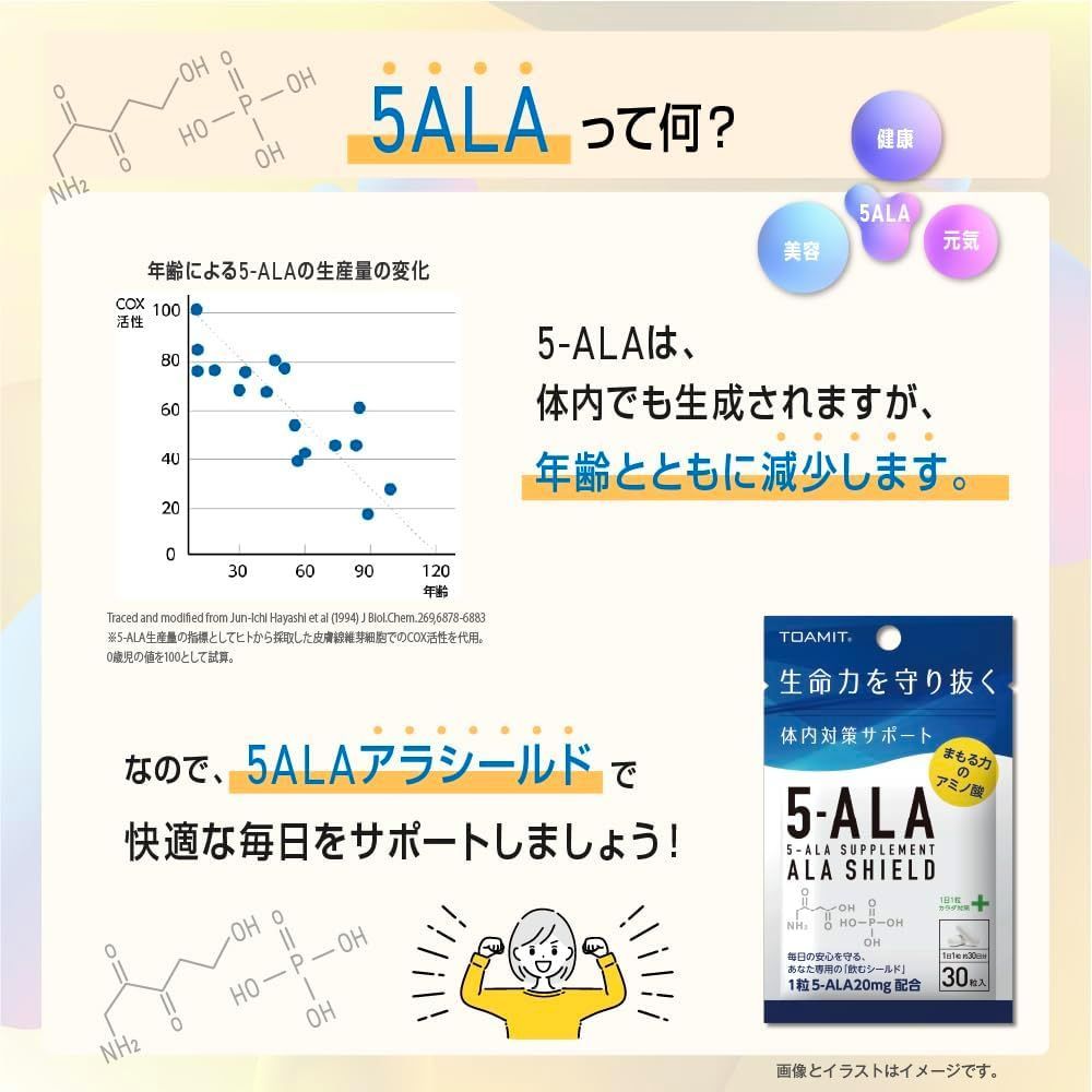 1日1粒 ファイブアラ