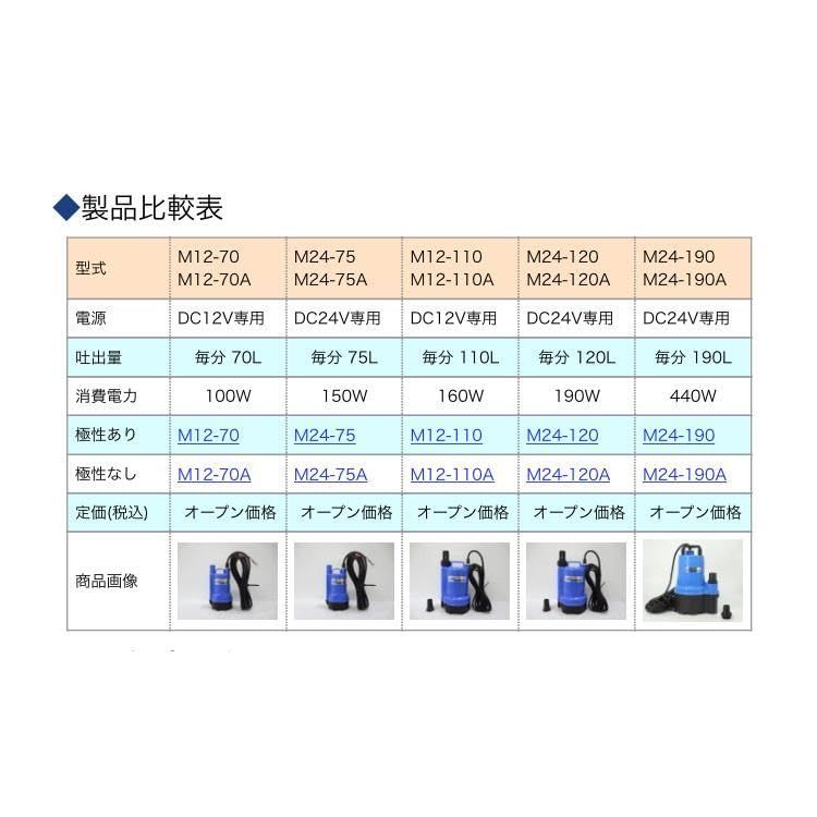 120L|毎分