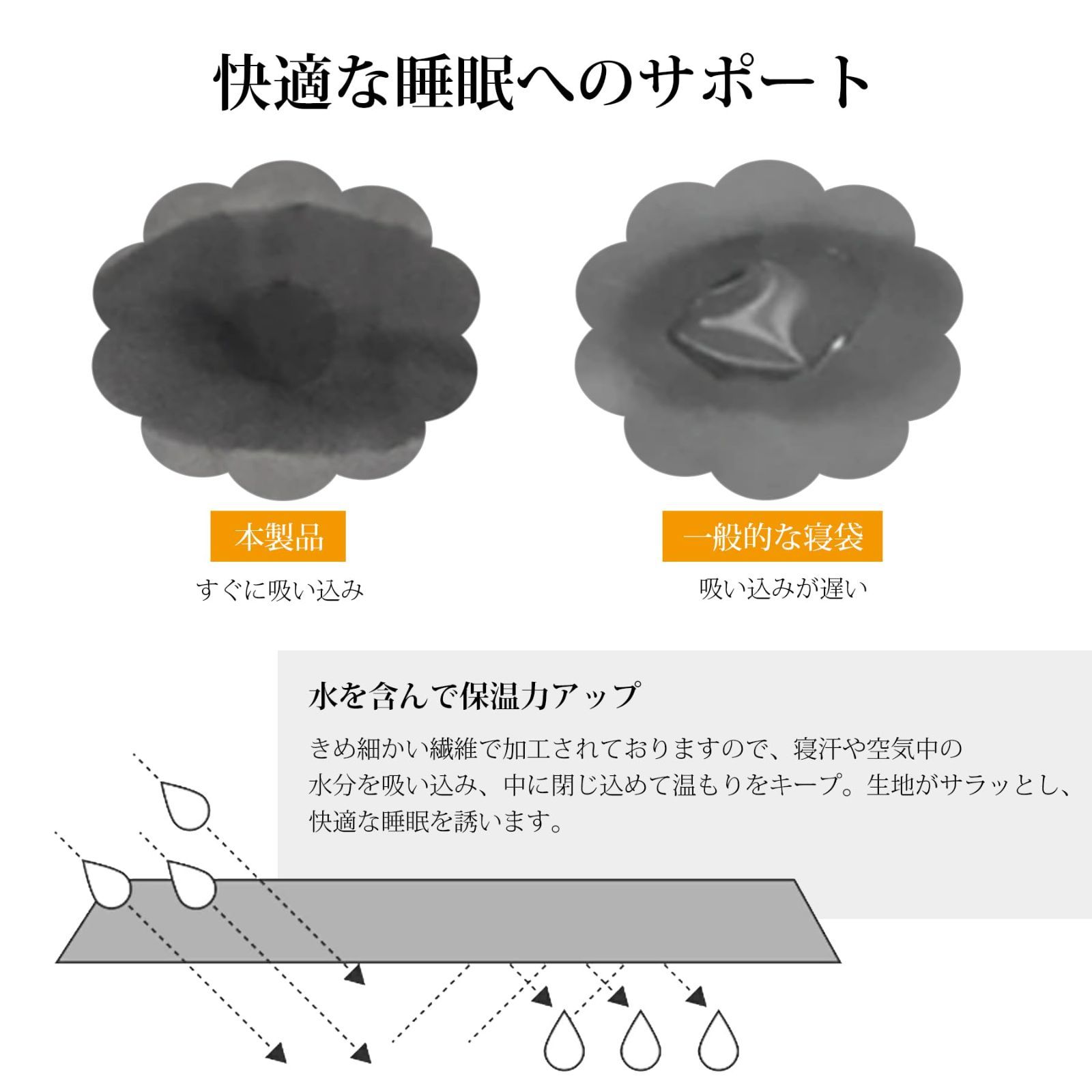 寝袋 シュラフ 【SEWEI 寝袋 シュラフ 封筒型 足元の防風カバー 付き】 210T 軽量 保温 防水超暖かい 冬用 コンパクト 簡単収納 登山  車中泊 防災用 アウトドア キャンプ 丸洗い可能 快適温度-5℃-25℃ 春夏秋冬の使用可能 収納袋付き - メルカリ