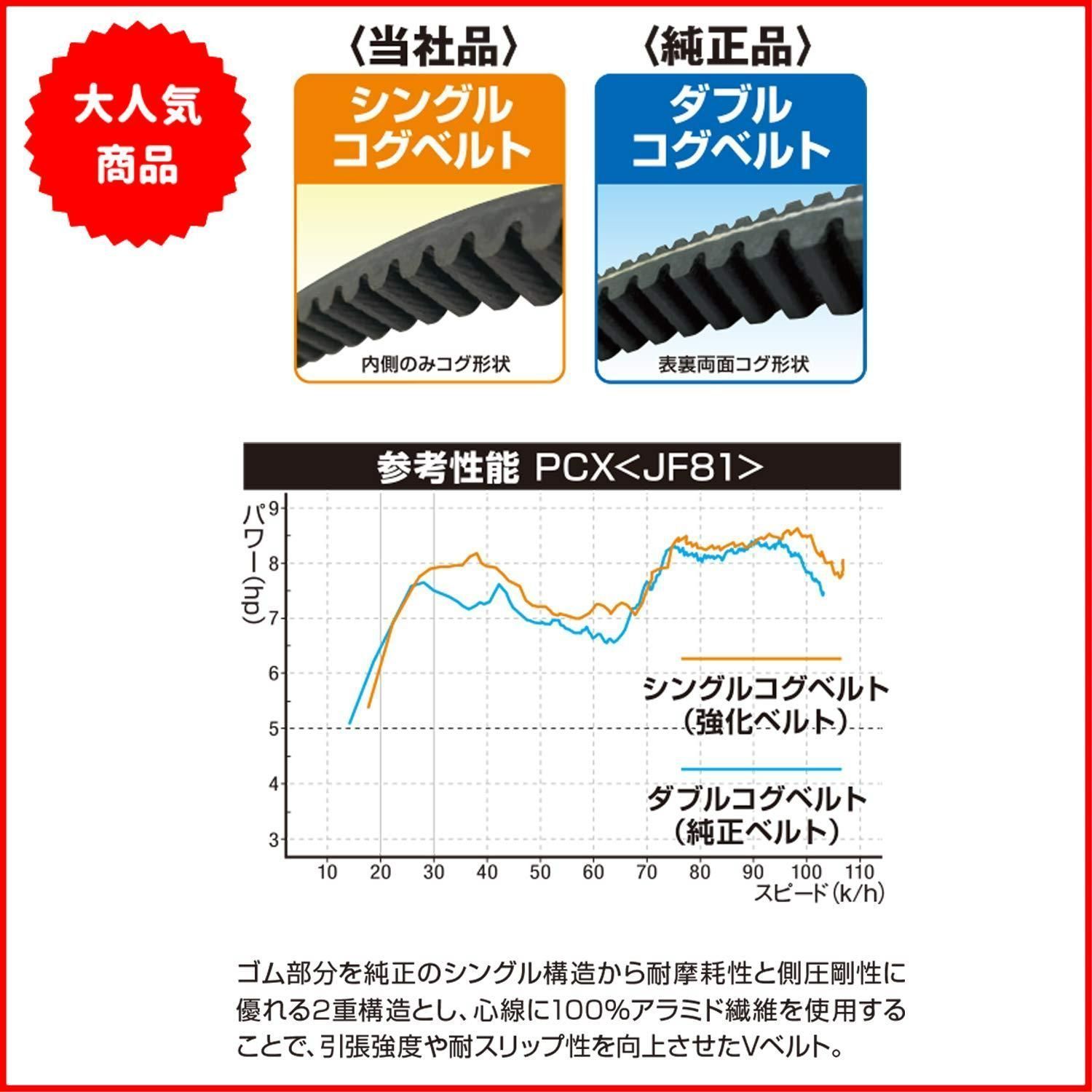 デイトナ(Daytona) バイク用 強化Vベルト PCX125/150(18-20) ADV150(20