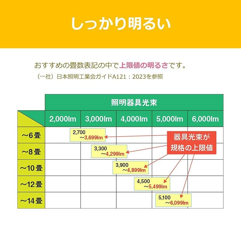 TOSHIBA 東芝 節電 LEDシーリングライト 調光タイプ 10畳 日本照明工業会基準 4899lm シンプル しっかり明るい キレイに光る LED常夜灯 おやすみタイマー リモコン付き NLEH10026E-DLD 1 NEXPOTALLINN_EU