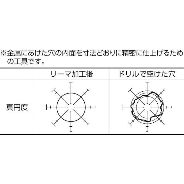 トラスコ中山