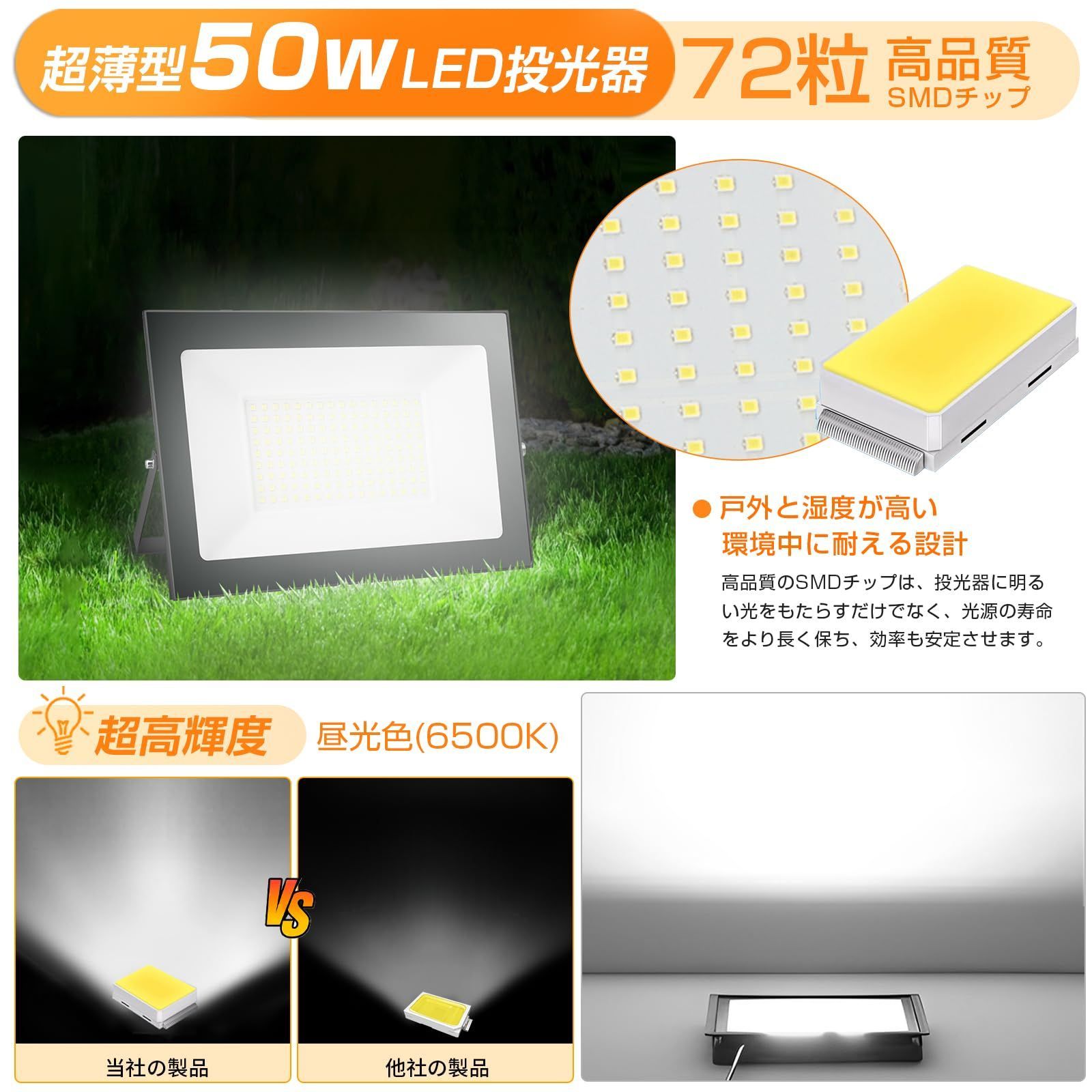 新品 shineshare LED投光器 屋外 50W コンセント式 超薄型 作業灯 防犯灯 玄関ライト 昼光色 80-150V適用 IP66防水  自由調整 高輝度 2M 廊下 ケーブル 倉庫 ガレージ 看板灯 BBQ 庭園 夜間作業 駐車場 PSE認証済 【 - メルカリ