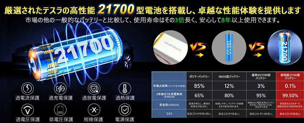 G.B.Z 空調冷風服 COVELL 空調服セット（半袖タイプ＋ファンバッテリー