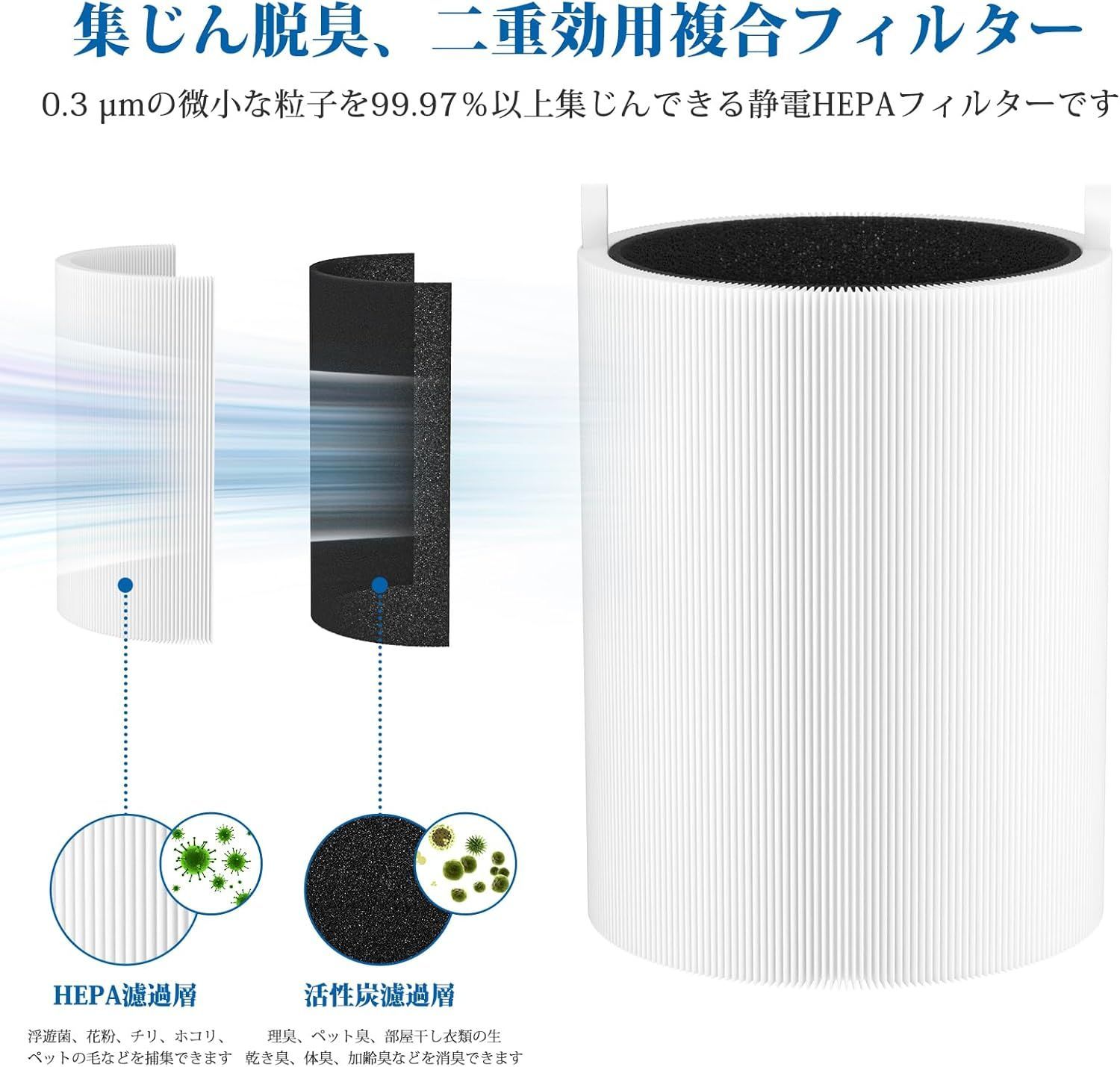 ブルーエア 空気清浄機 フィルター Blueair 3410 対応 パーティクル 