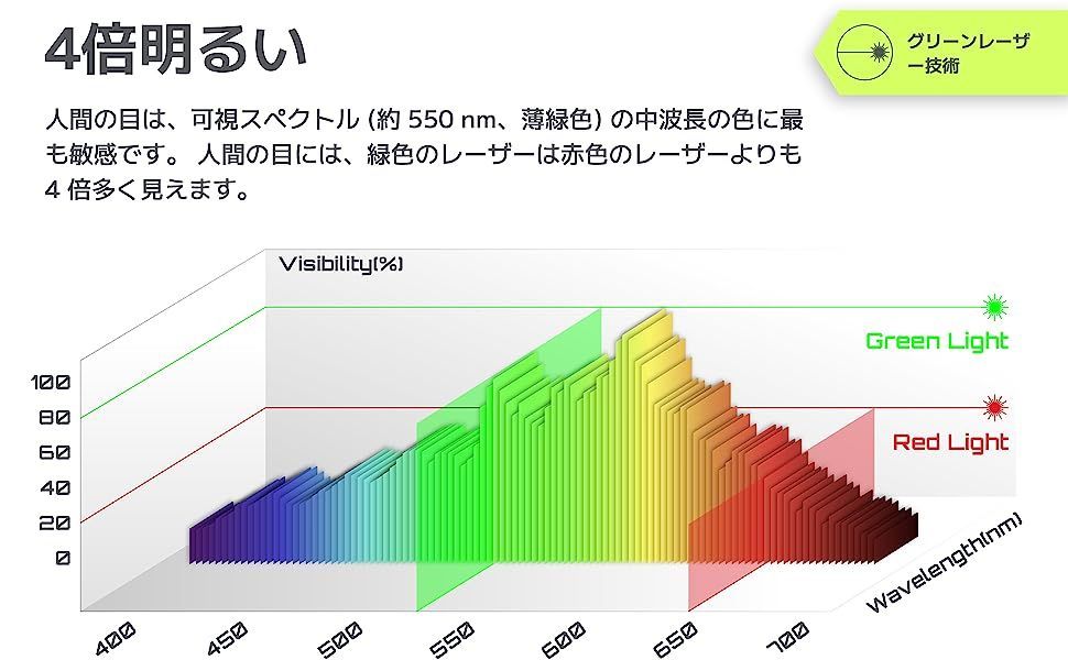 LasGoo LG-3D レーザー墨出し器 レーザー レベル セルフ