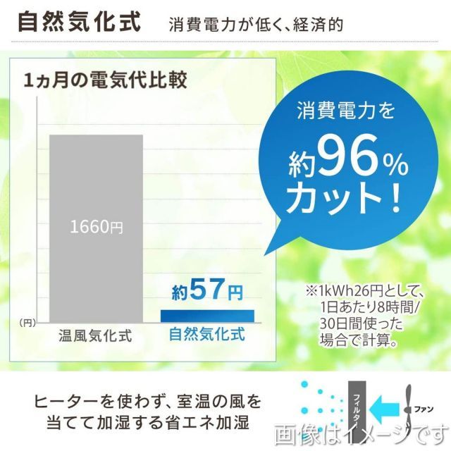 気化ハイブリッド加湿器 イオンなし