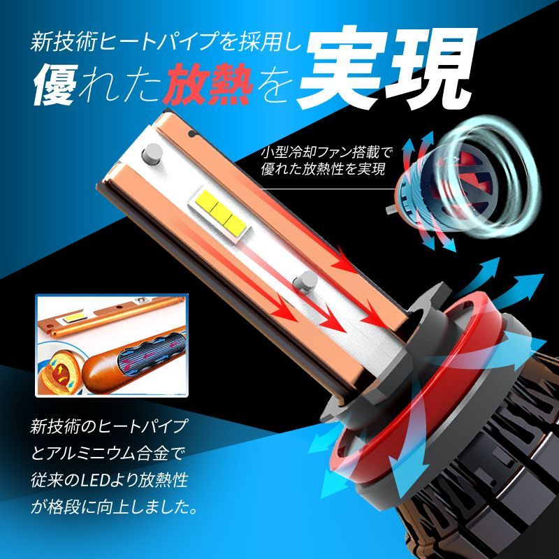 HB3/HB4/H8/H11/H16 LEDヘッドライト 14000LM ハイパワー HID