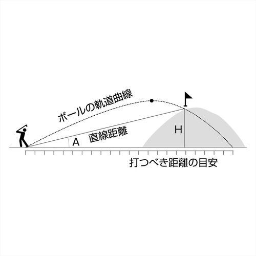 レーザー距離計 ケンコートキナー