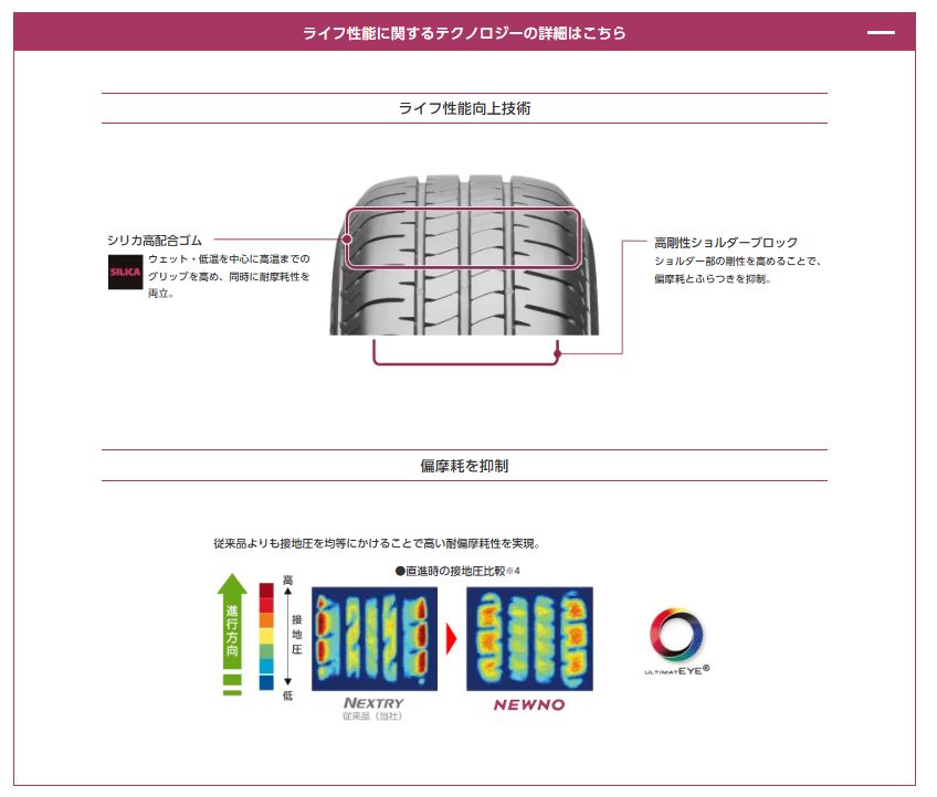製 145 80R13 75S ブリヂストン ニューノ NEWNO 4本セット FFCRYSTALESIA_COM