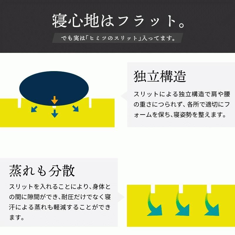 帳 フラットタイプ