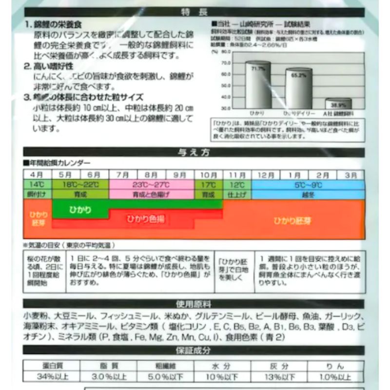 錦鯉のエサ