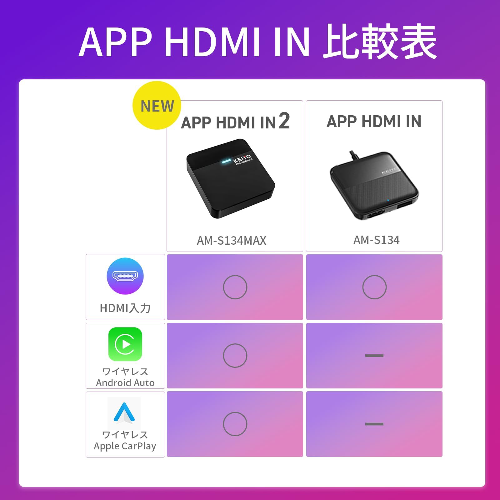 KEIYO【APP HDMI IN】HDMIマルチメディアアダプター/TVstick/スマホ/地