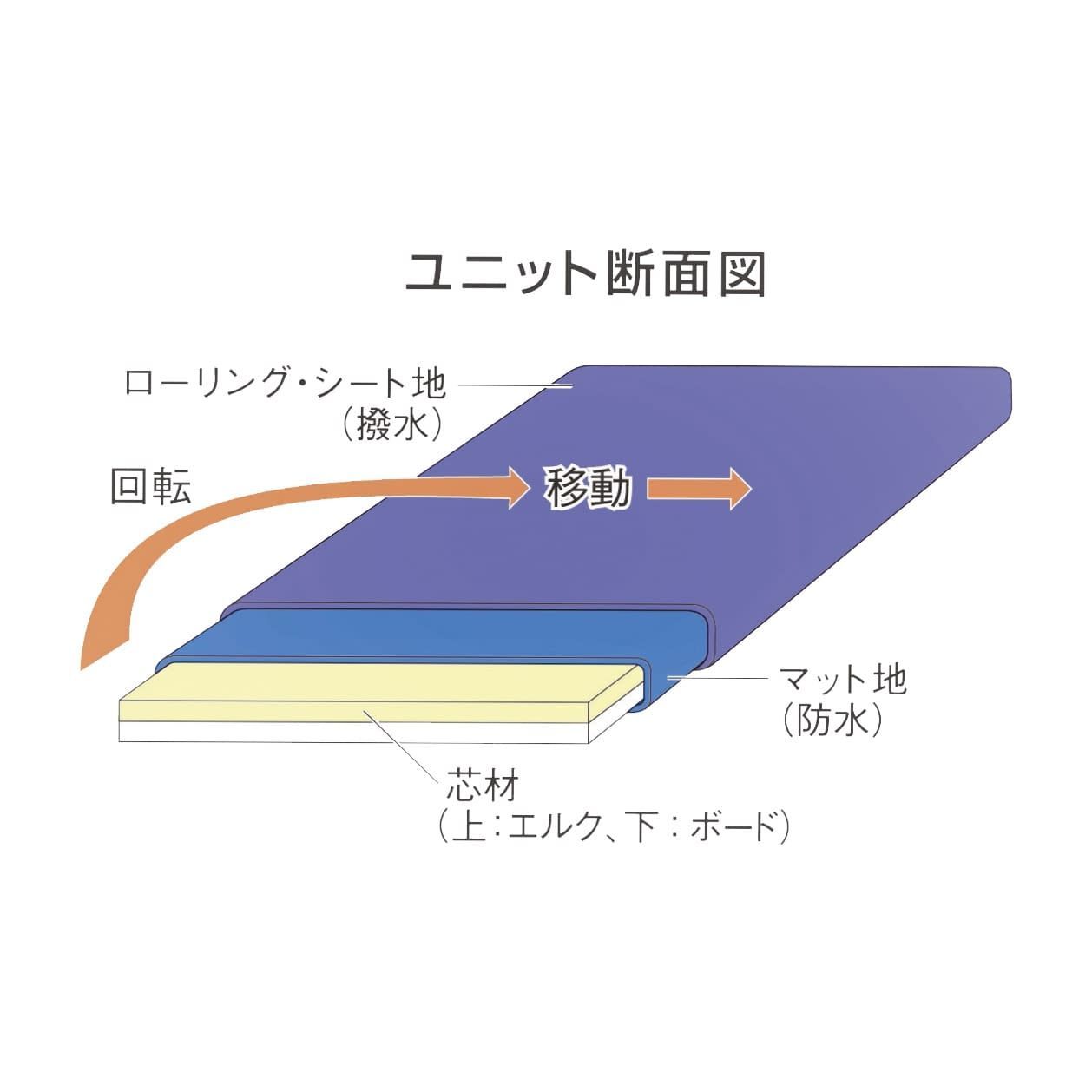 ミニ ロングレスキュー