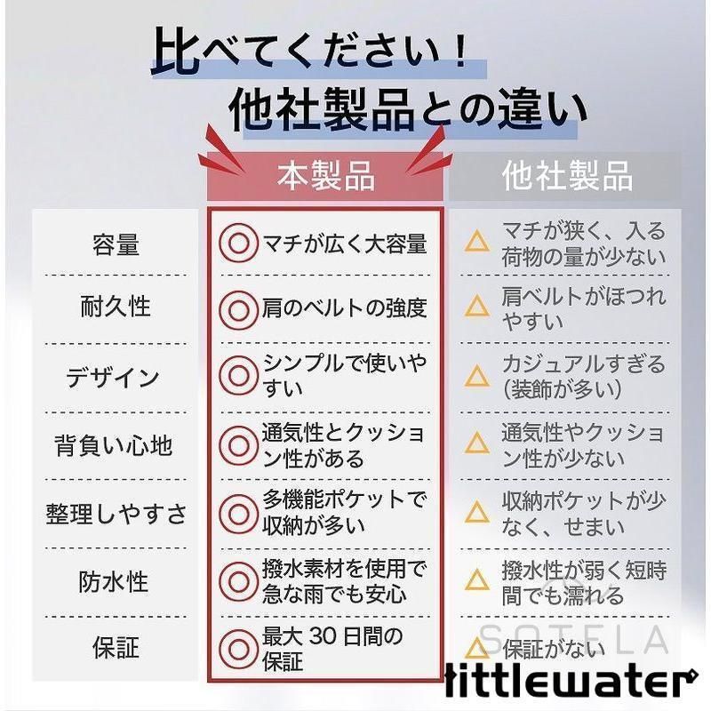 旅行 パソコンリュック