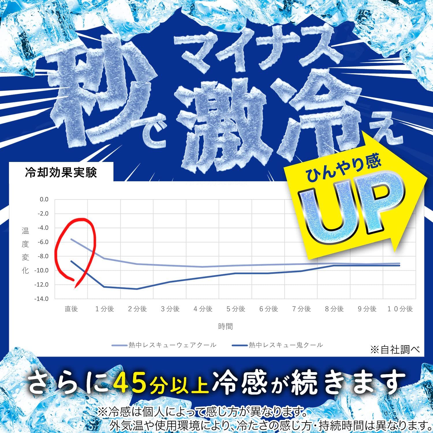 熱中レスキュー
