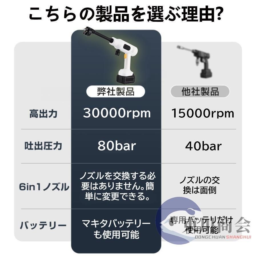 外壁掃除 DTBO940