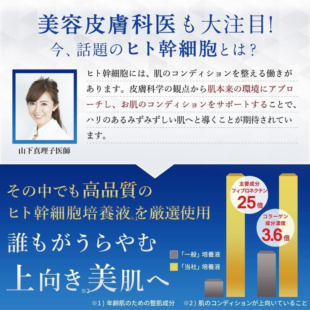 ビタミンC誘導体 母の日