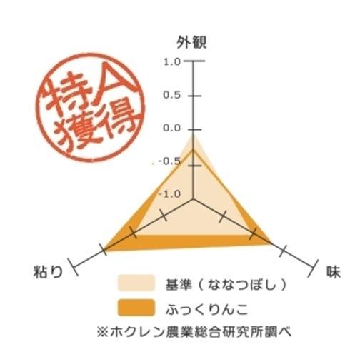 令和6年産