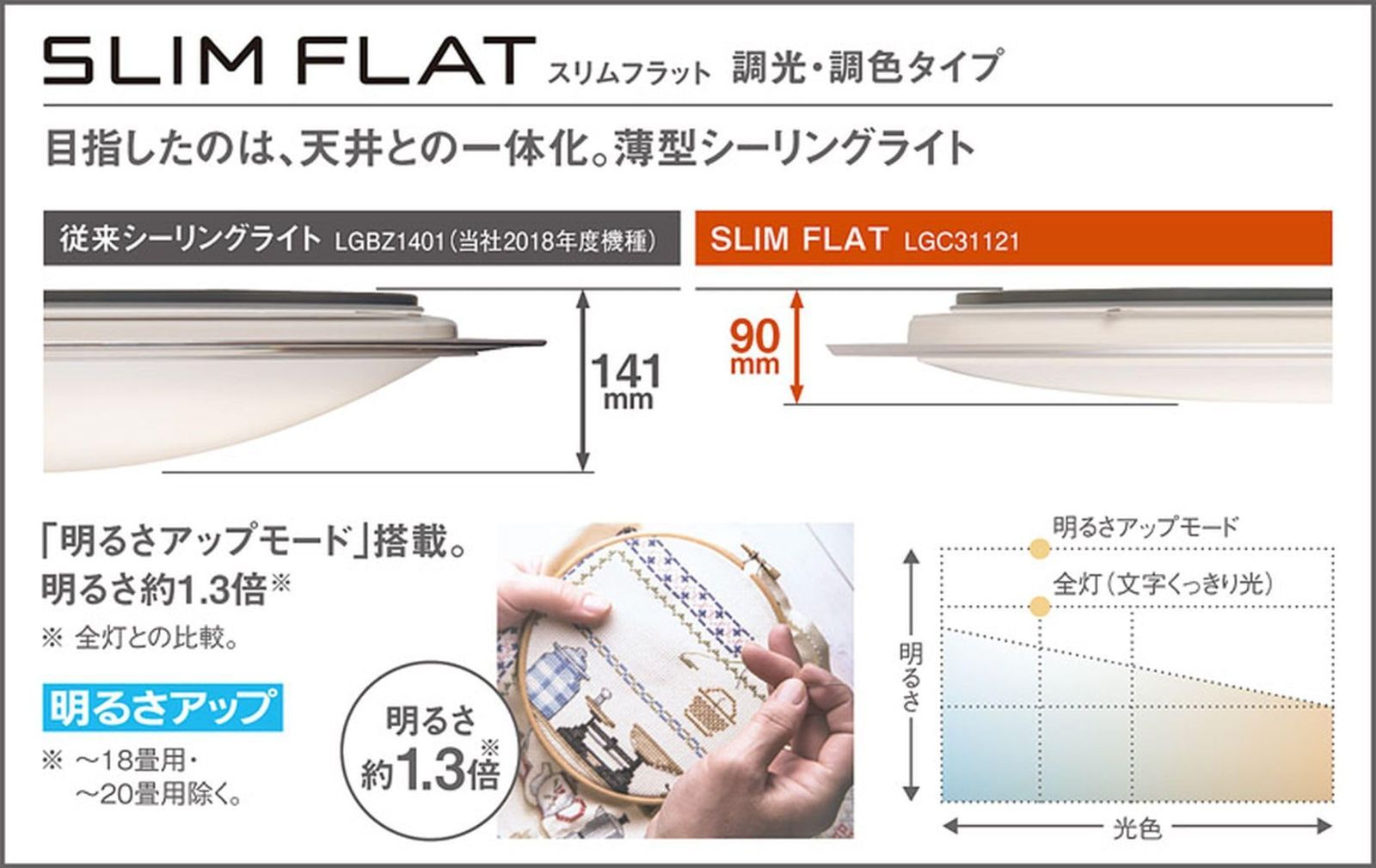 SLIM FLAT パナソニック Panasonic シーリングライト 調光調色 昼光色～電球色 ～14畳用 クリア枠 LGC61121