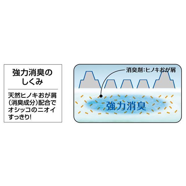 瞬間ペットシート SaLari
